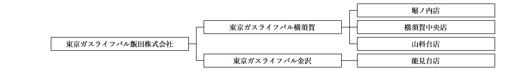 事業所図